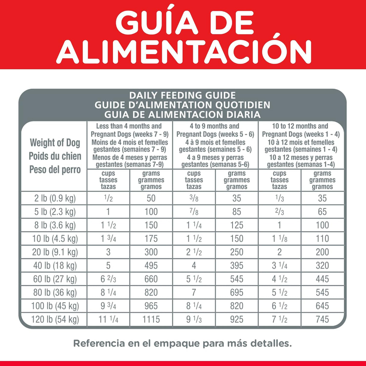 Alimento para Perros Seco Saludable para Cachorros