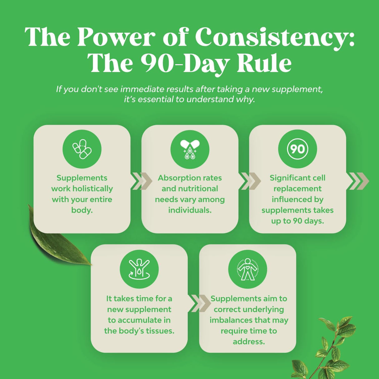 Cápsulas de Selenio 200 mcg Antioxidante y Tiroideo