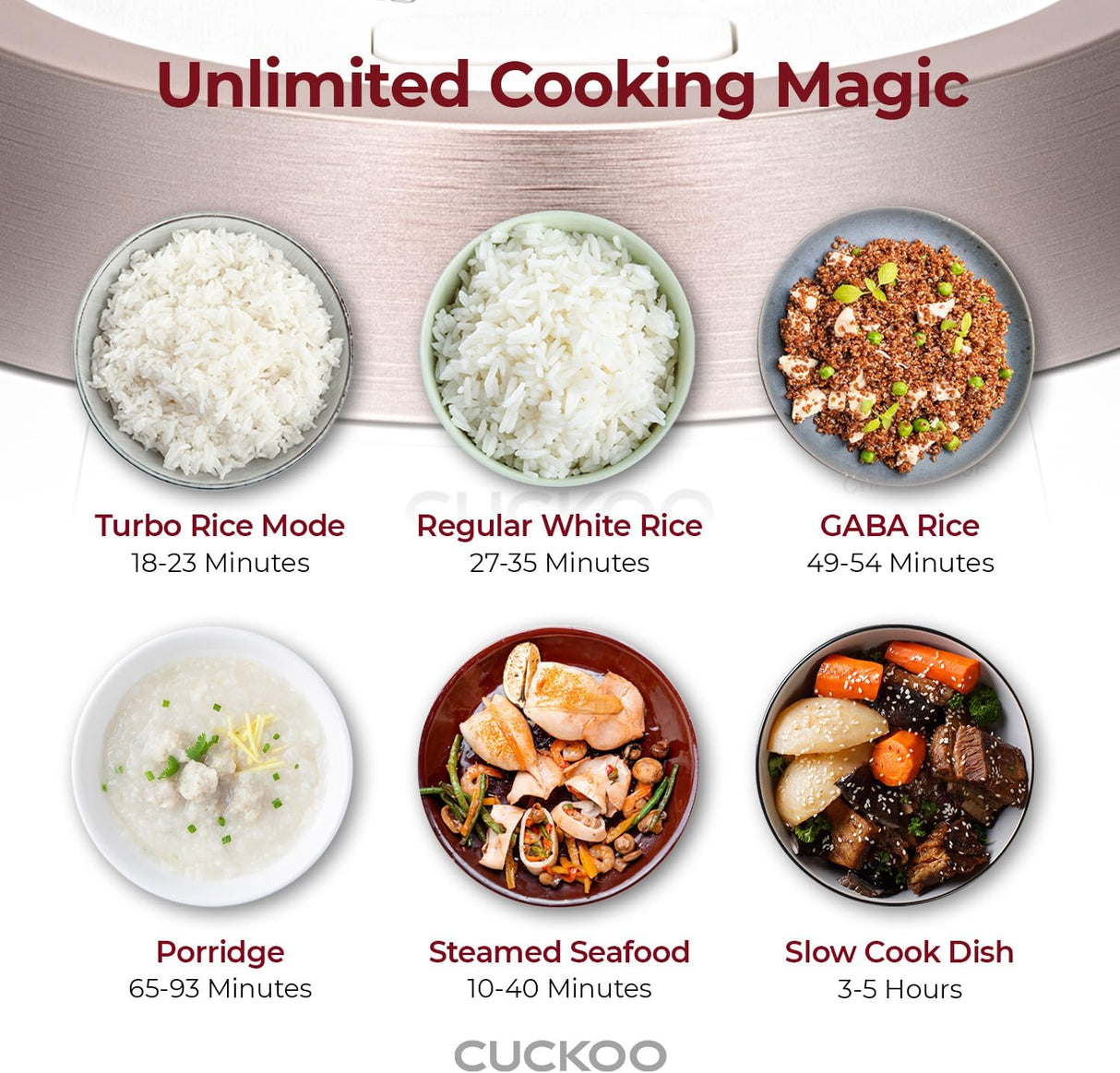 Olla Arrocera CUCKOO 6 Tazas, 14 Menús, Modelo CRP-RT0609FW