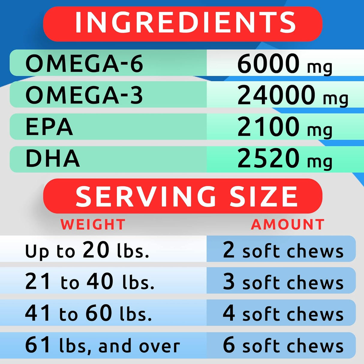 Omega 3 para perros y gatos – 180 golosinas de aceite de pescado para desprendimiento de perros, alergias en la piel, alivio de picazón, tratamiento de puntos calientes – salud de las articulaciones –