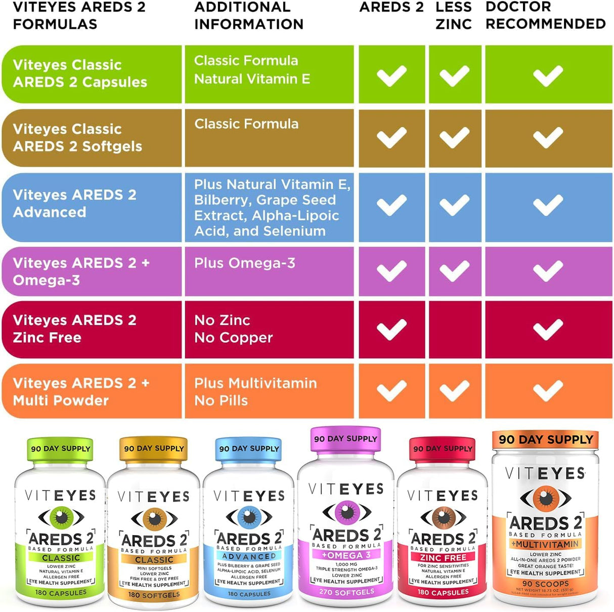 Viteyes AREDS 2 Classic Macular Health Formula Softgels 60u