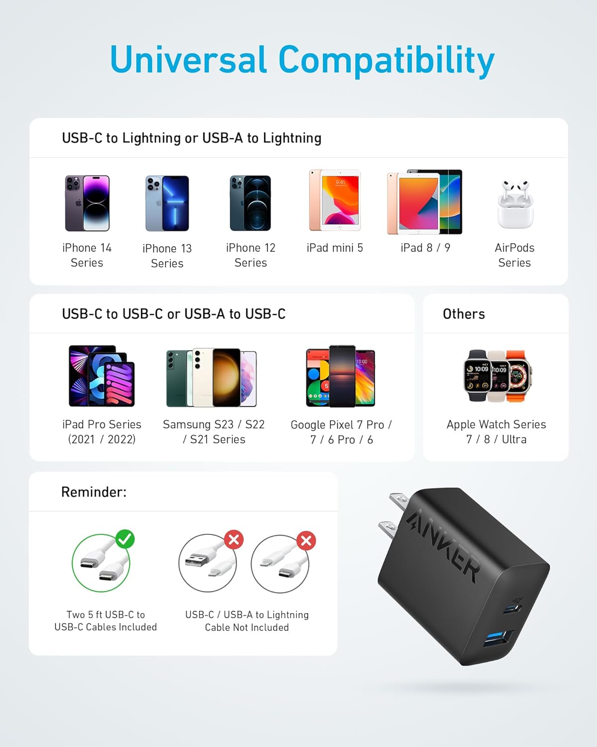 Cargador Anker de 20 W paquete de 2 cargadores rápidos