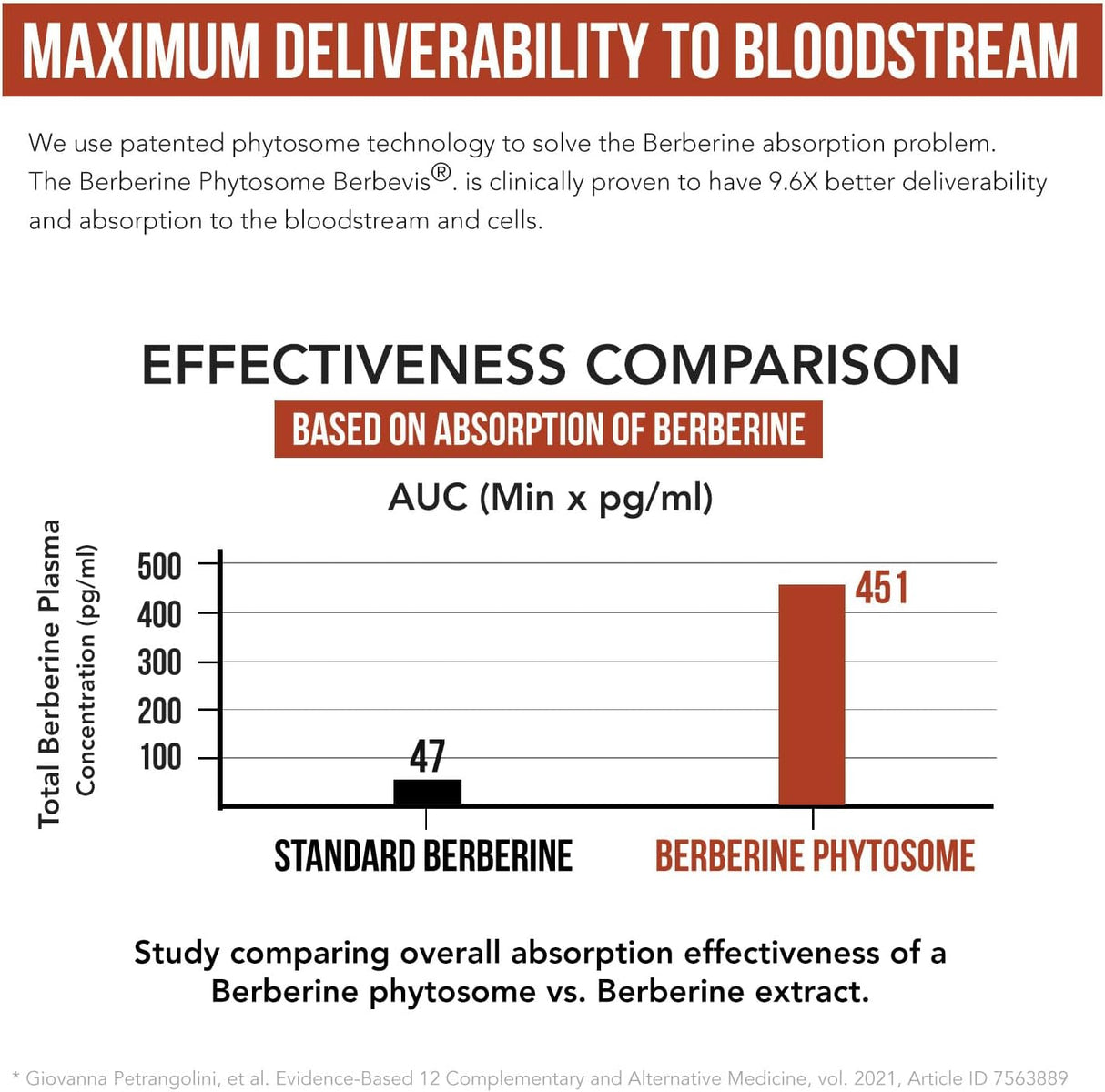 Berberina Fitosoma 550 mg: Absorción 9.6x, 60 Dosis
