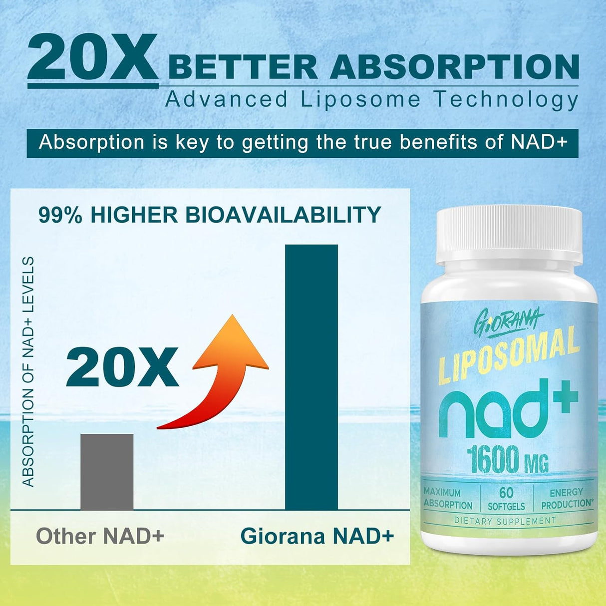 Suplemento liposomal NAD de 1600 mg potenciador de NAD
