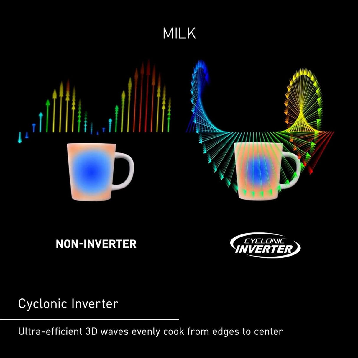 Horno Microondas Panasonic 2.2 cft, Acero Inoxidable, NN-SN98JS