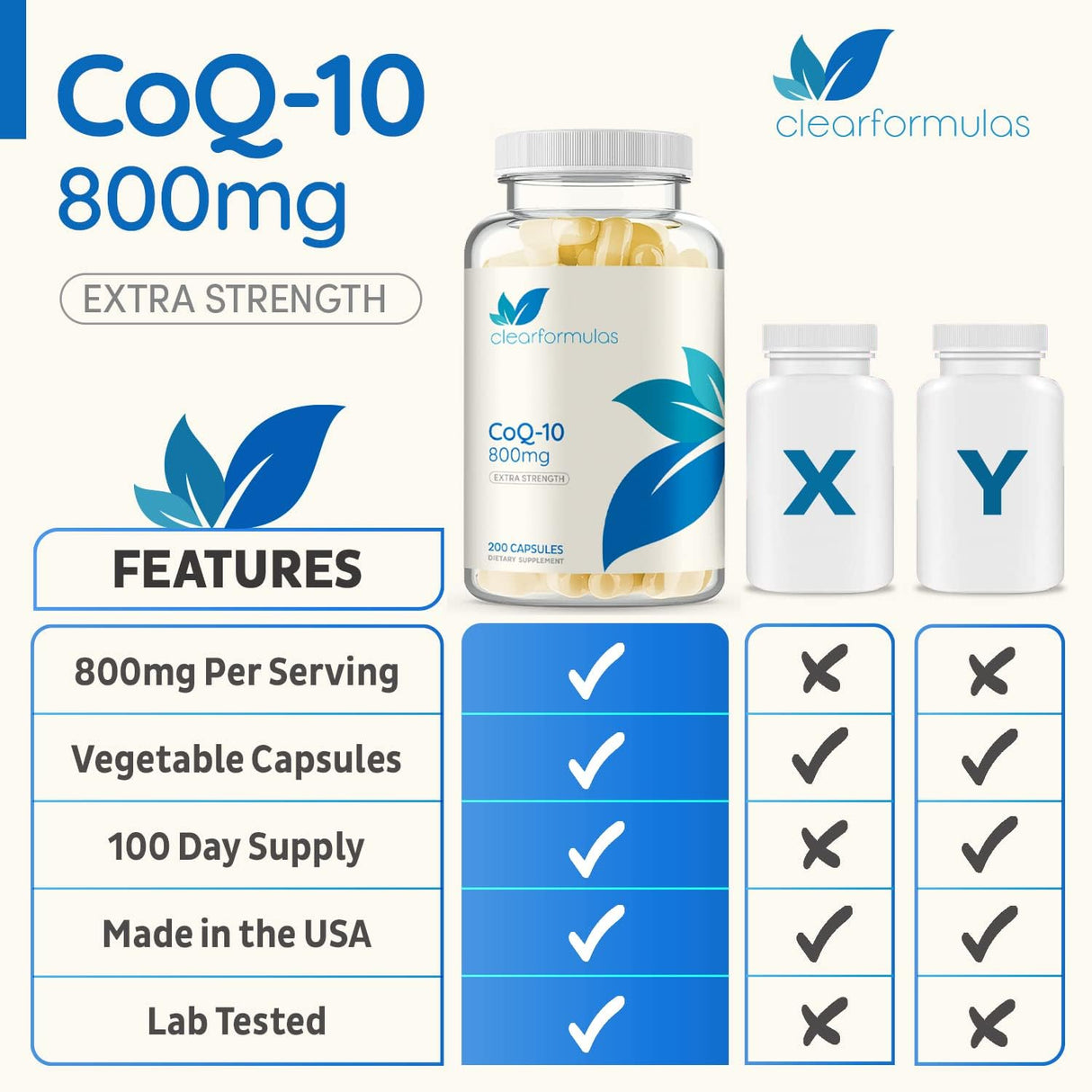 CoQ10 Puro 800mg Extra Fuerte 200 Cápsulas Vegetales Rápidas