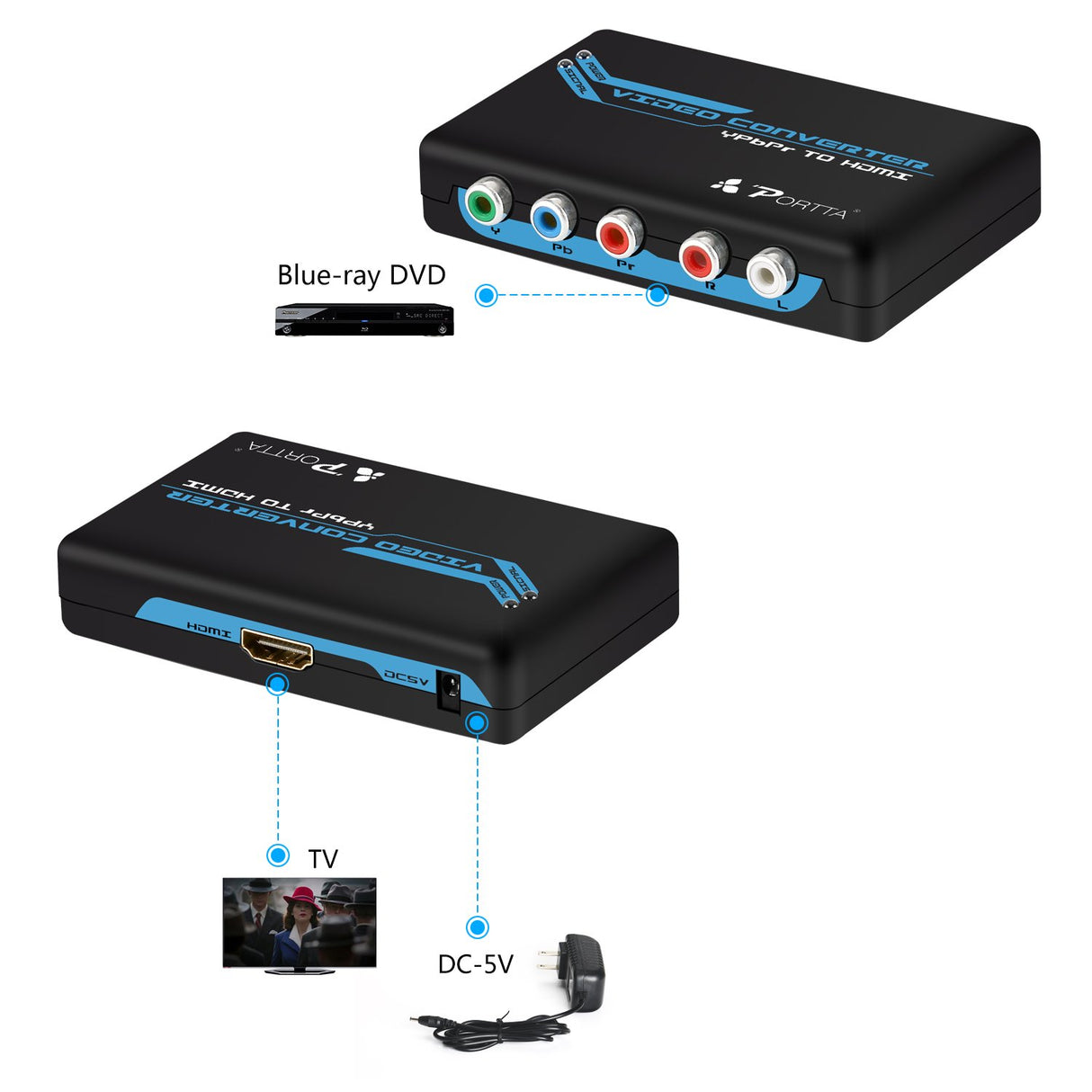 convertidor de componente