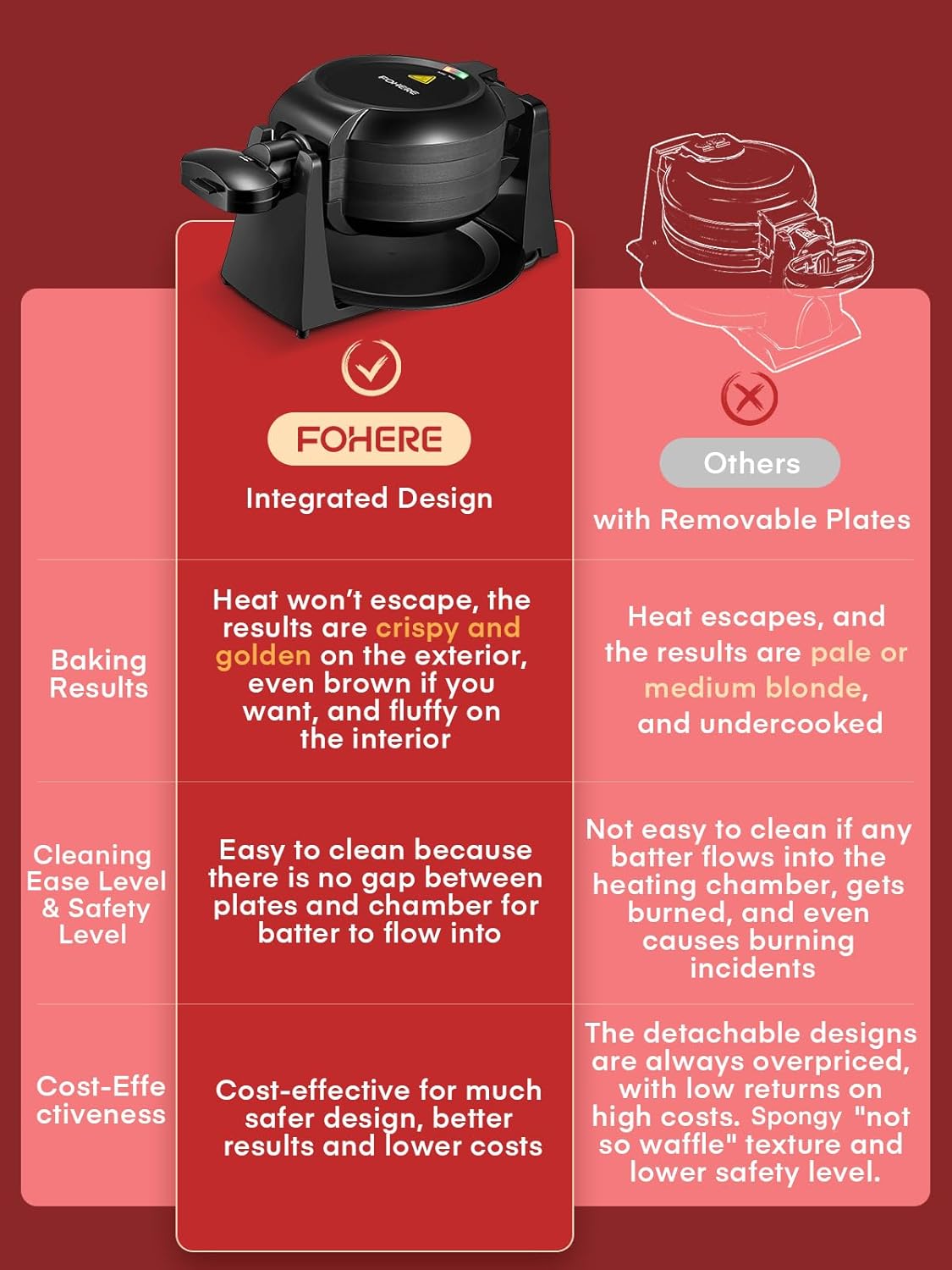 Máquina de Waffles, 1400W, Placas Antiadherentes, Modelo 180°