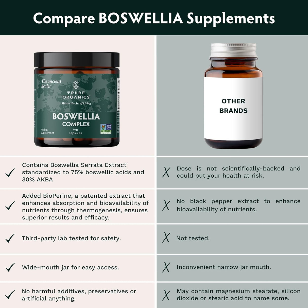 Suplemento Boswellia Serrata Complejo para Articulaciones y Músculos