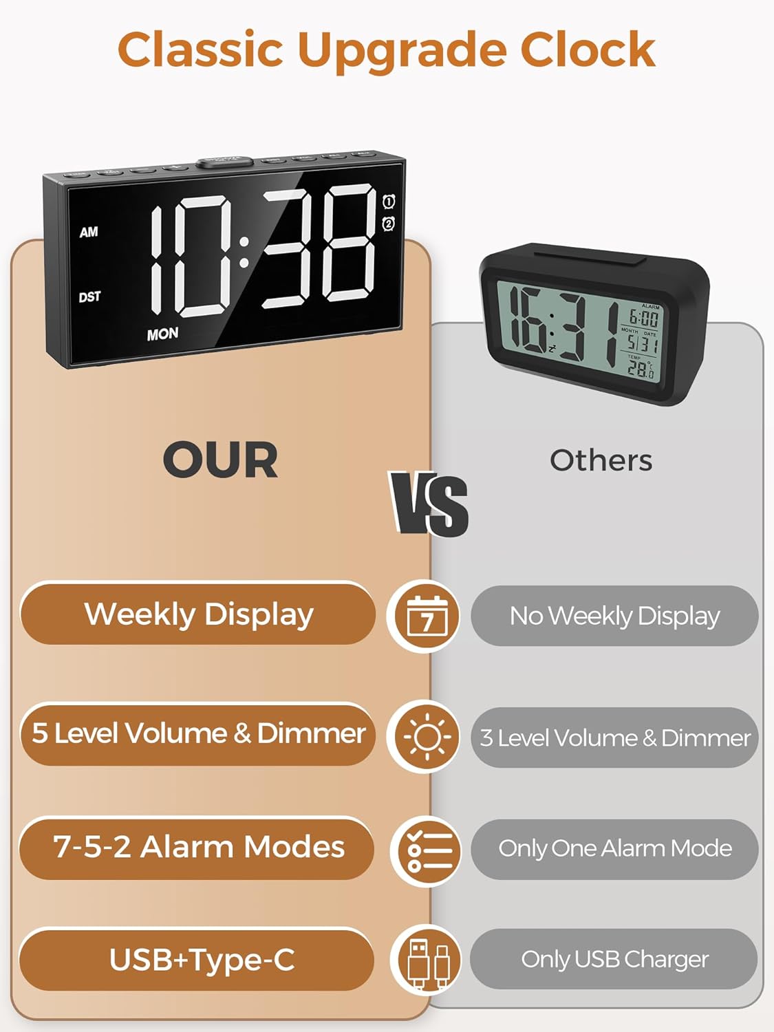 Reloj Despertador Digital con Números Grandes y 2 Alarmas