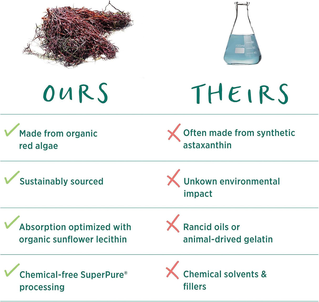 Suplementos Alimenticios Extracto de astaxantina 60 cápsulas