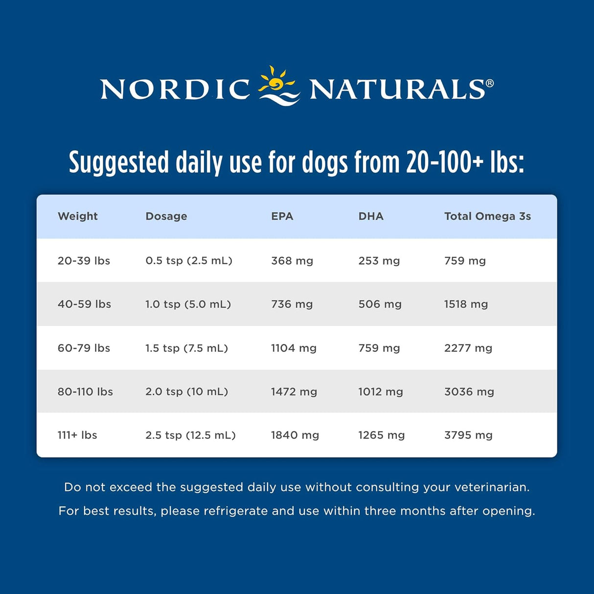 Vitaminas aceite de pescado para perros la salud del corazón