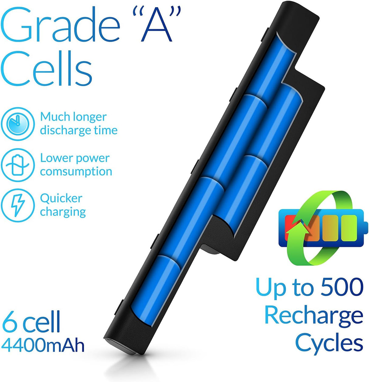 Batería de alto rendimiento para Acer HS06 NinjaBatt