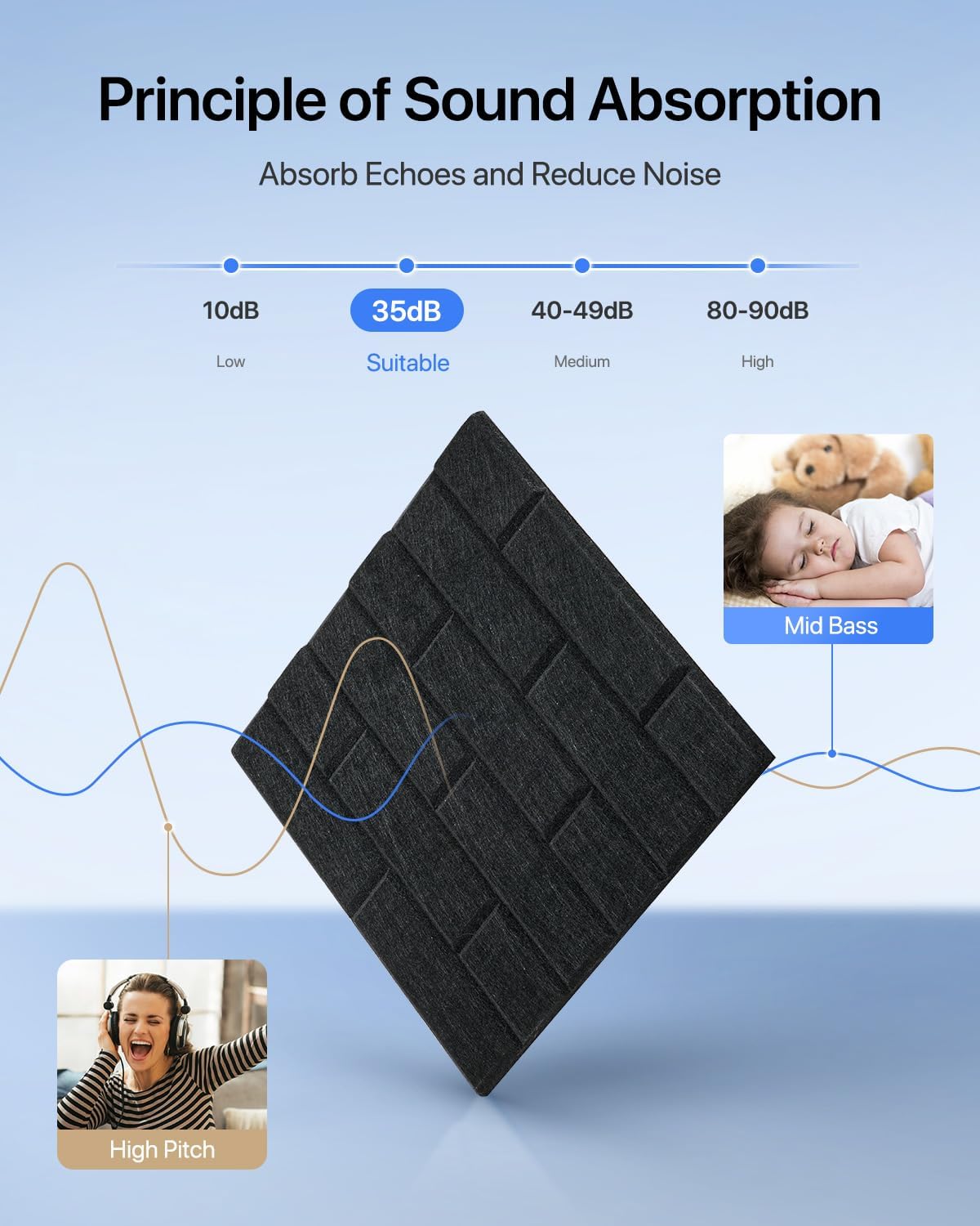 Paneles Acústicos Autoadhesivos 12 Pack 12x12 para Sonido