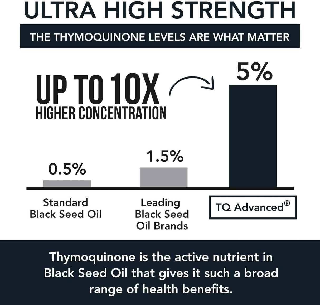 Aceite de Semilla Negra 5% Timoquinona, Concentrado 15:1