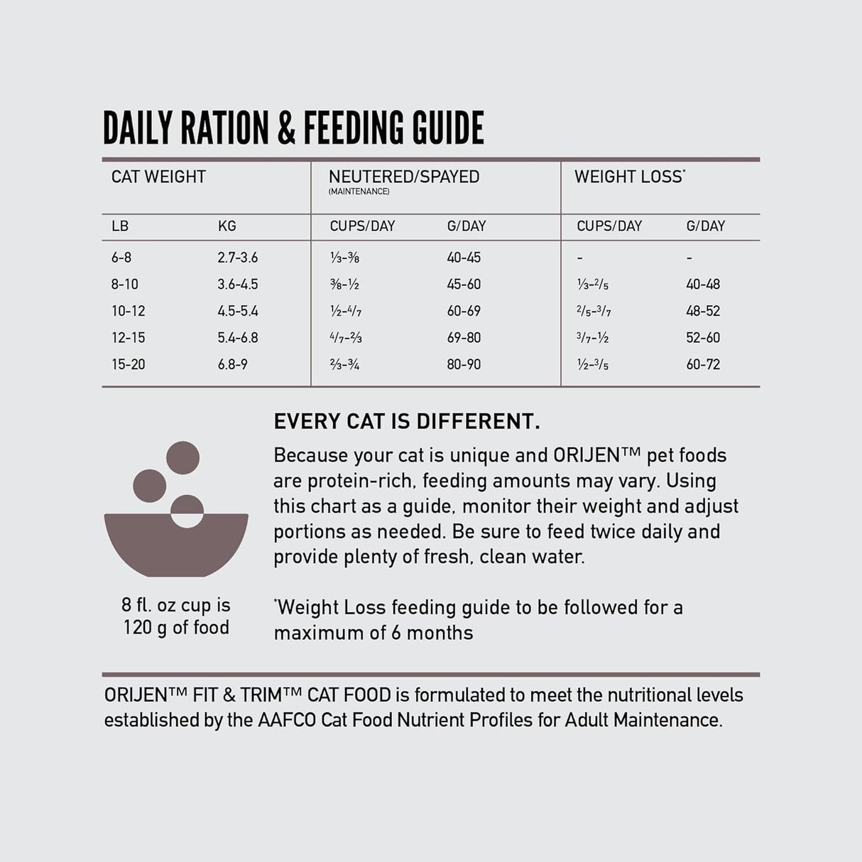 ORIJEN Fit and Trim - Alimento seco para gatos, sin granos, para gatos adultos, con ingredientes de presas integrales, 4 libras