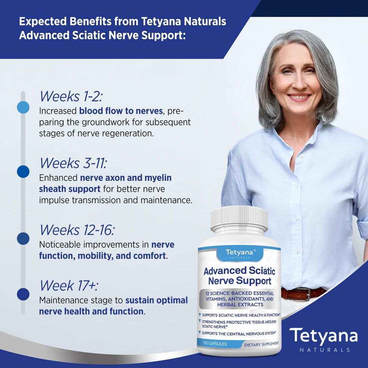 Suplemento del apoyo del nervio ciático vitamina de palma