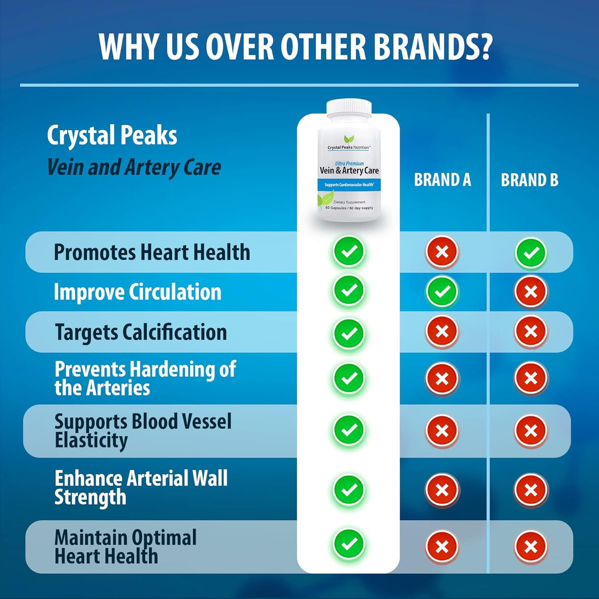 Suplementos Alimenticios Cuidado de las venas y las arterias