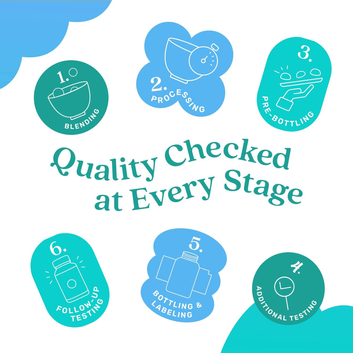 Suplementos Gomitas de biotina con multivitaminas inositol