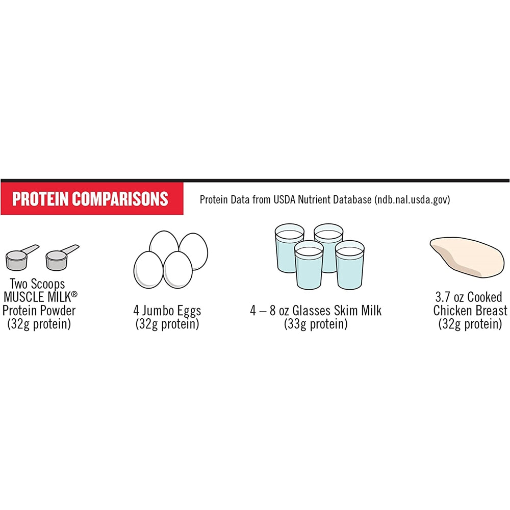 Suplementos Alimenticios leche para ganar masa muscular