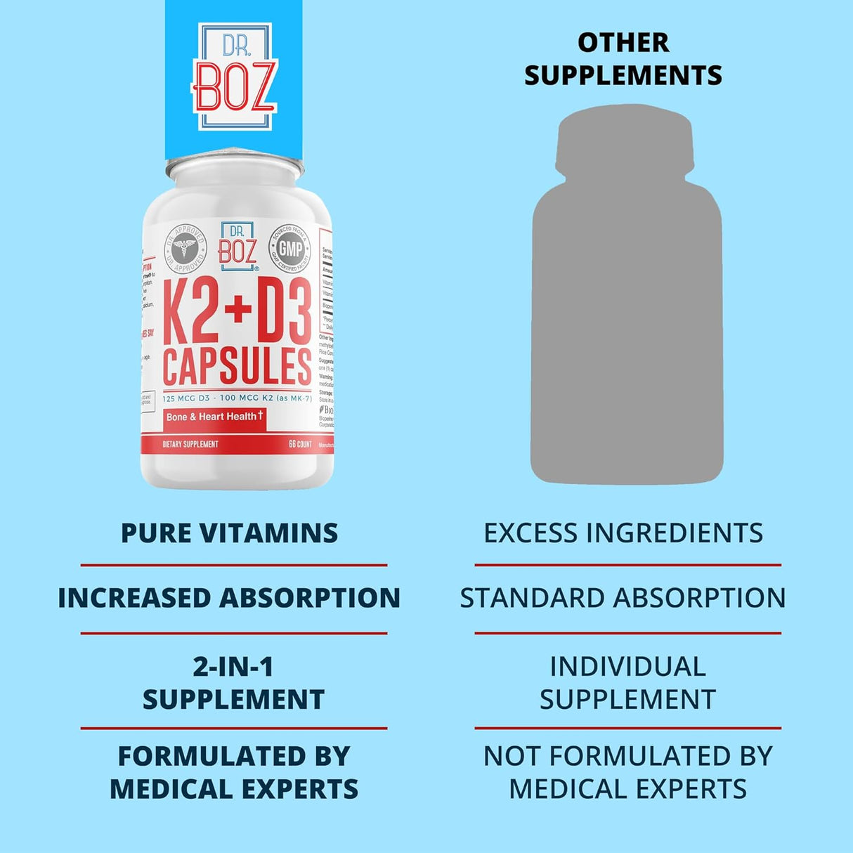 Dr. Boz K2+D3 Cápsulas, Salud Ósea y Cardíaca, 66 Serv.