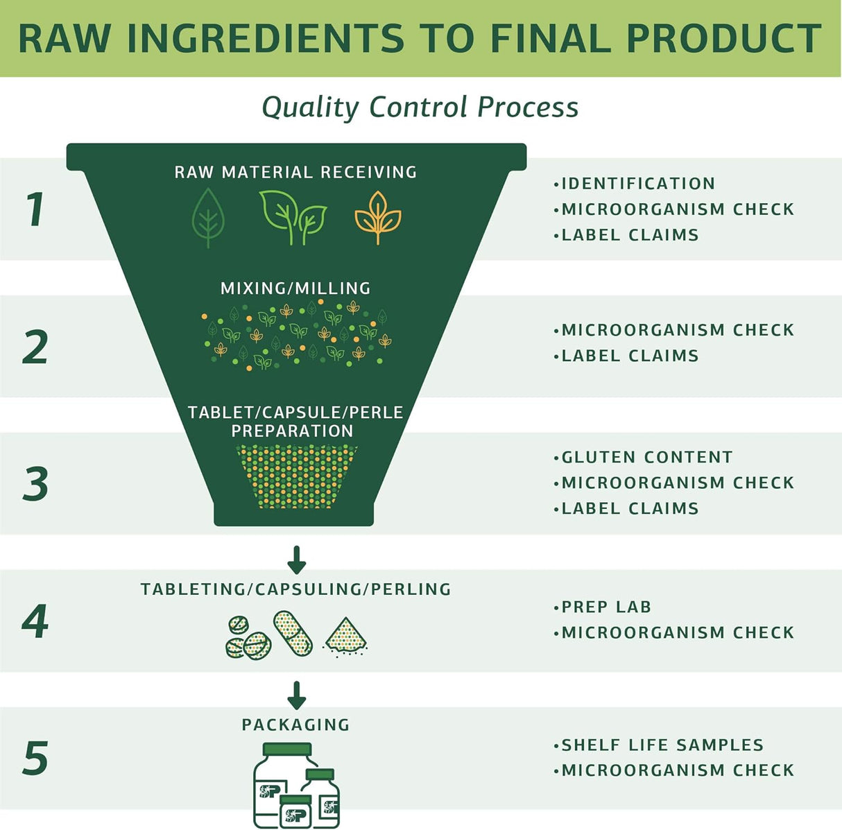Suplemento alimenticio integral de manganeso salud ósea 150