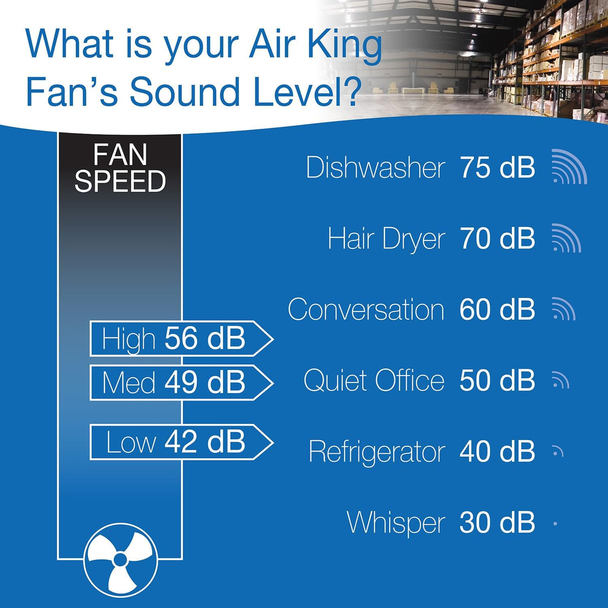 Ventilador de Pared Multi-Montaje Air King 9312 de Acero