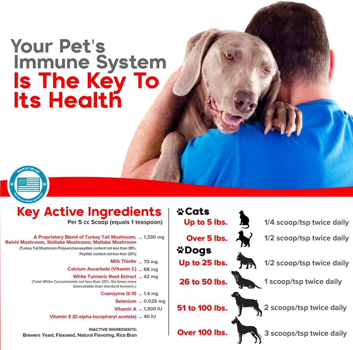 Vitaminas inmunológica crítica para perros y gatos