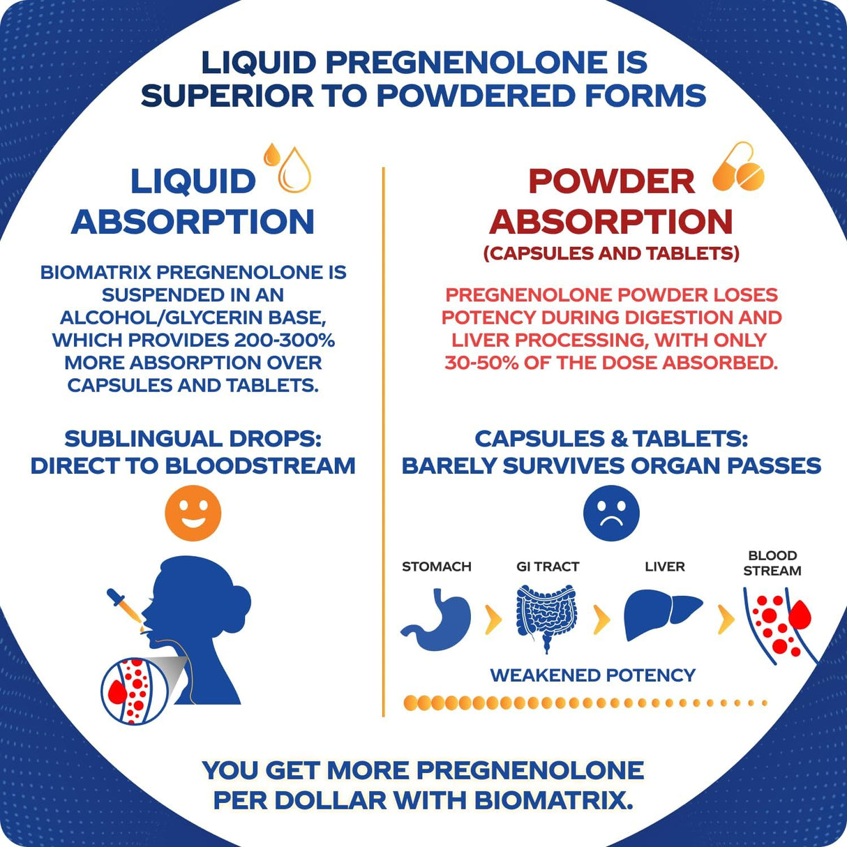 Suplemento de Pregnenolona, BioMatrix, 3X Absorción, 30 ml