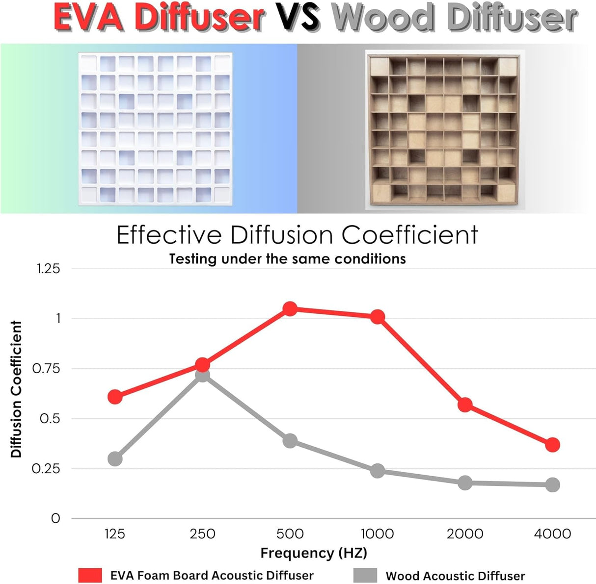Paneles Acústicos Diffusores EVA 12x12 Waffle Estilo 4pcs