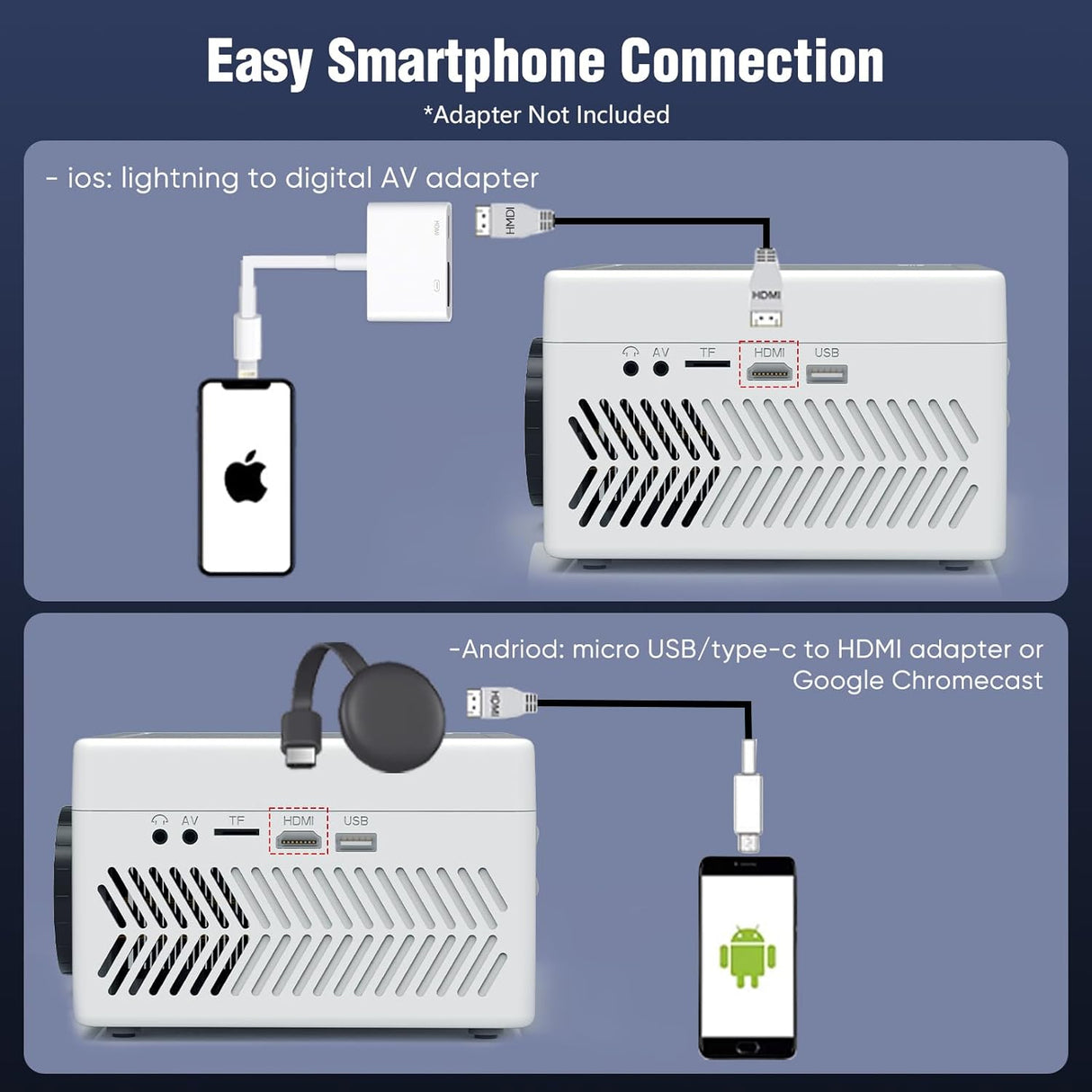 Proyector TMY Bluetooth con DVD, 1080P, portátil, mini proyector