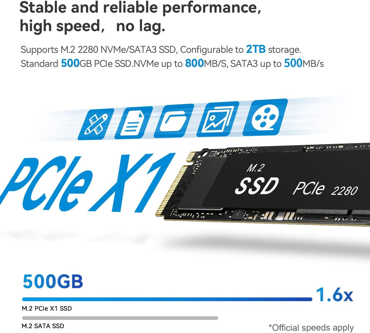 Mini S12 Pro WiFi6 BT5.2 USB3.2 LAN baja potencia