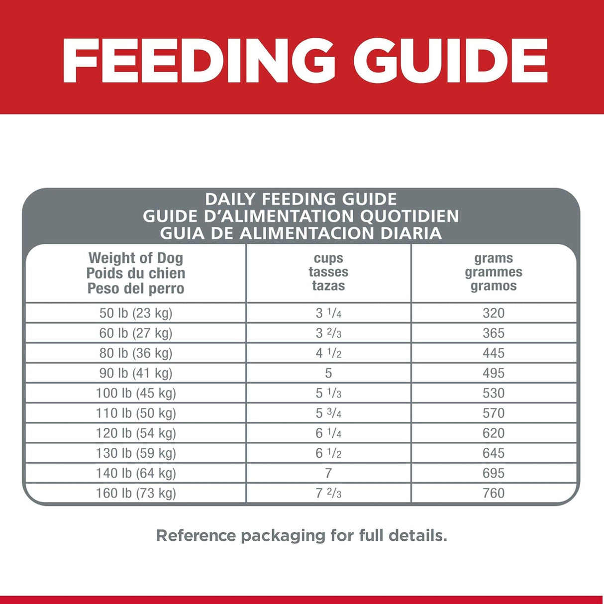 Alimento para Perros receta de pollo y cebada bolsa de 15