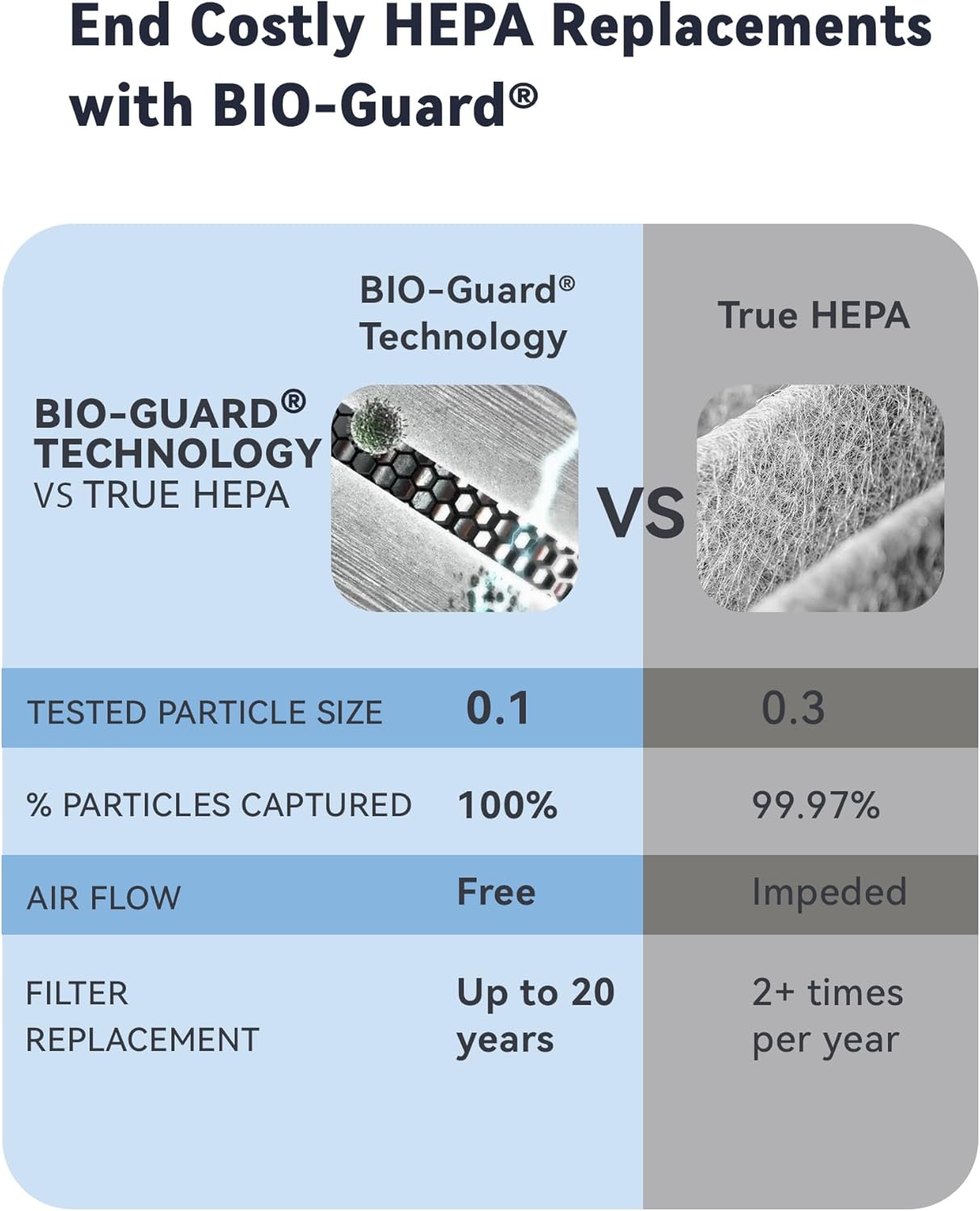 Purificador de aire inteligente filtro de 5 etapas Nuwave