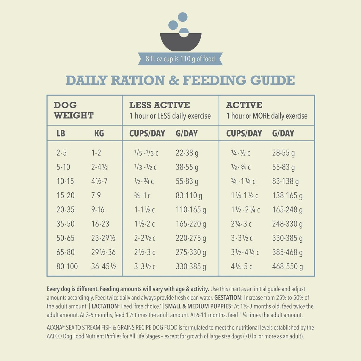 ACANA®Wholesome Grains - Alimento seco para perros, receta