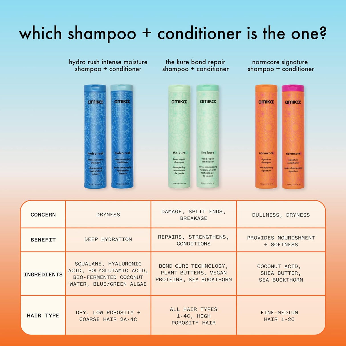 Shampoos y Acondicionadores de humedad intensa con ácido