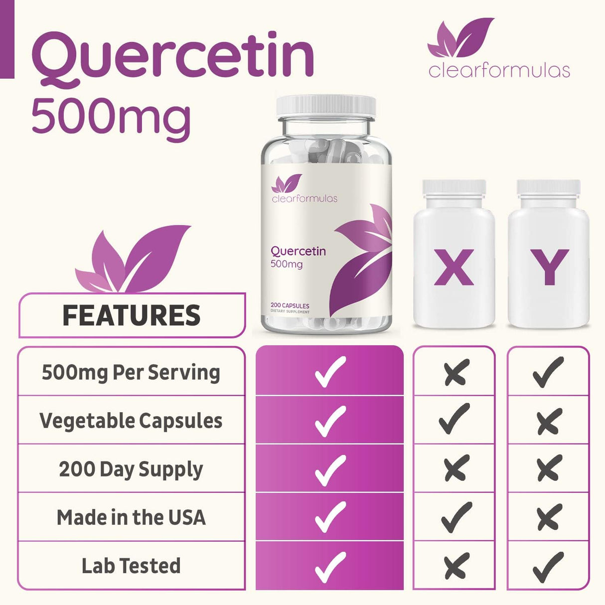 Suplemento de Quercetina Pura 500 mg, Dihidrato - 200 Cápsulas