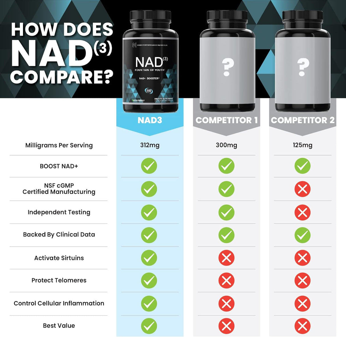 Suplemento Reparación metabólica de nicotinamida 180 cáp