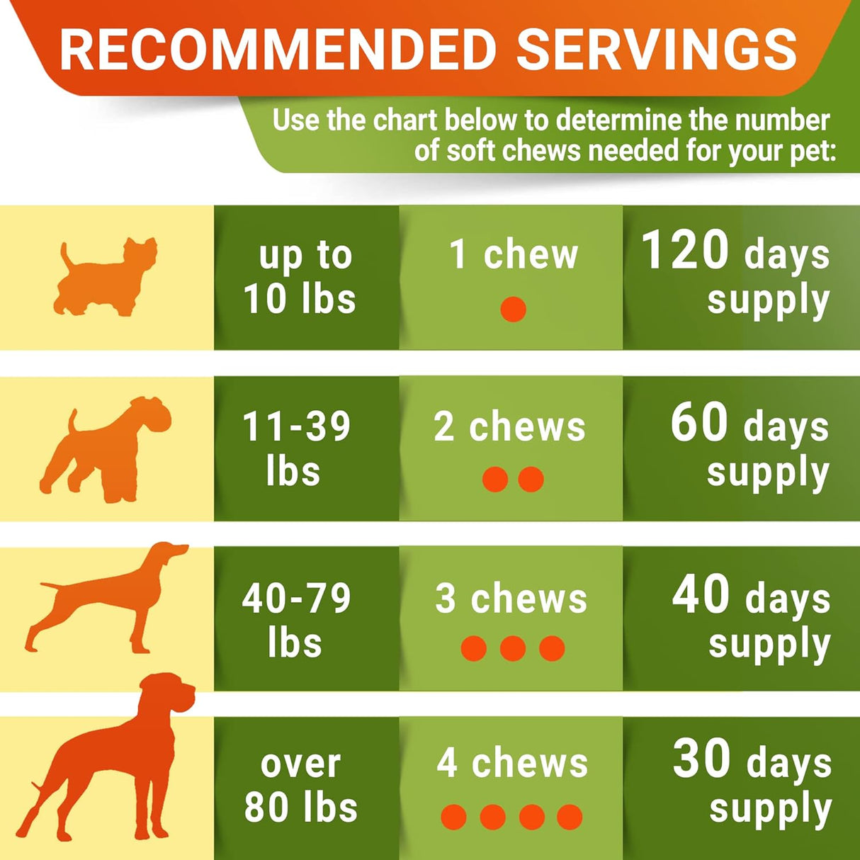 Suplemento de Glucosamina para Perros - 120 Chews - USA