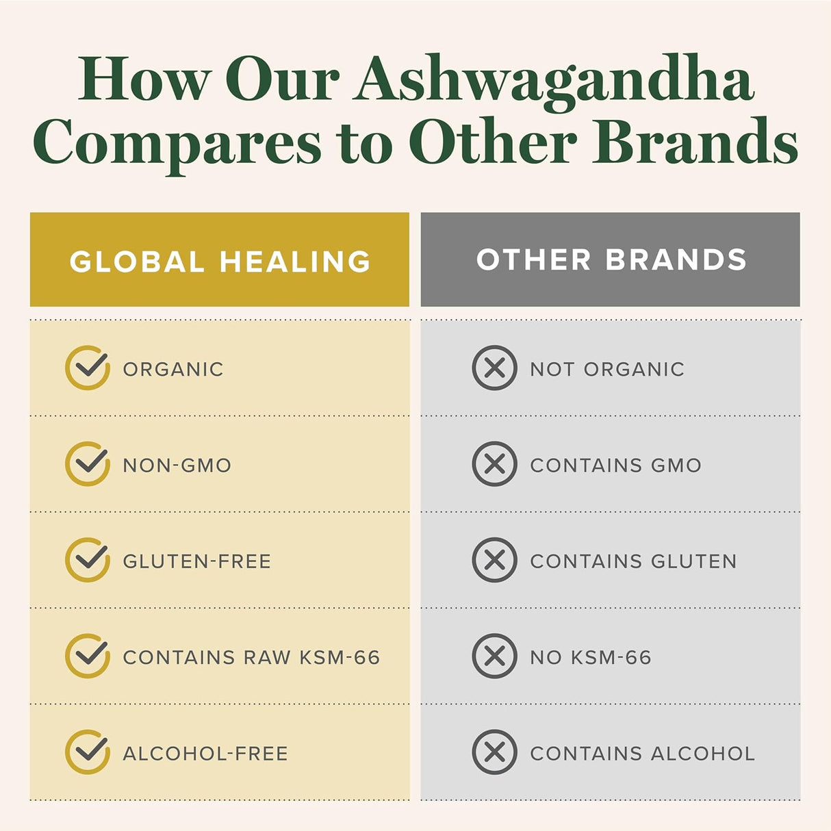 Gotas Orgánicas de Ashwagandha - Global Healing, KSM-66, 2 Fl Oz