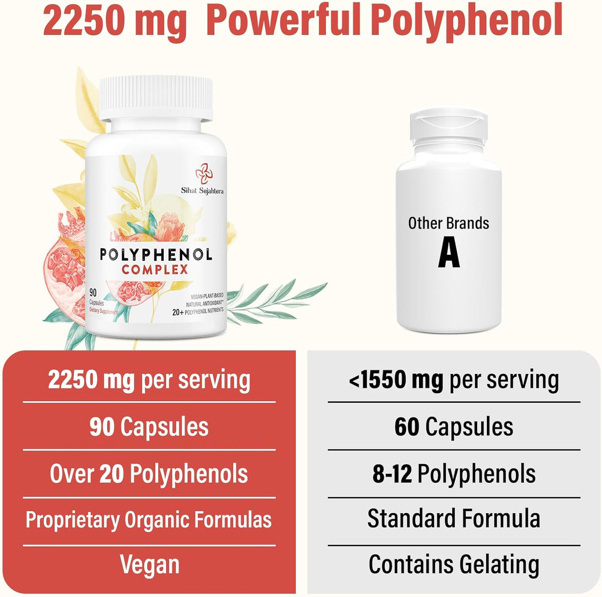 Suplemento de Polifenoles 67,500 MG Antioxidantes y Energía