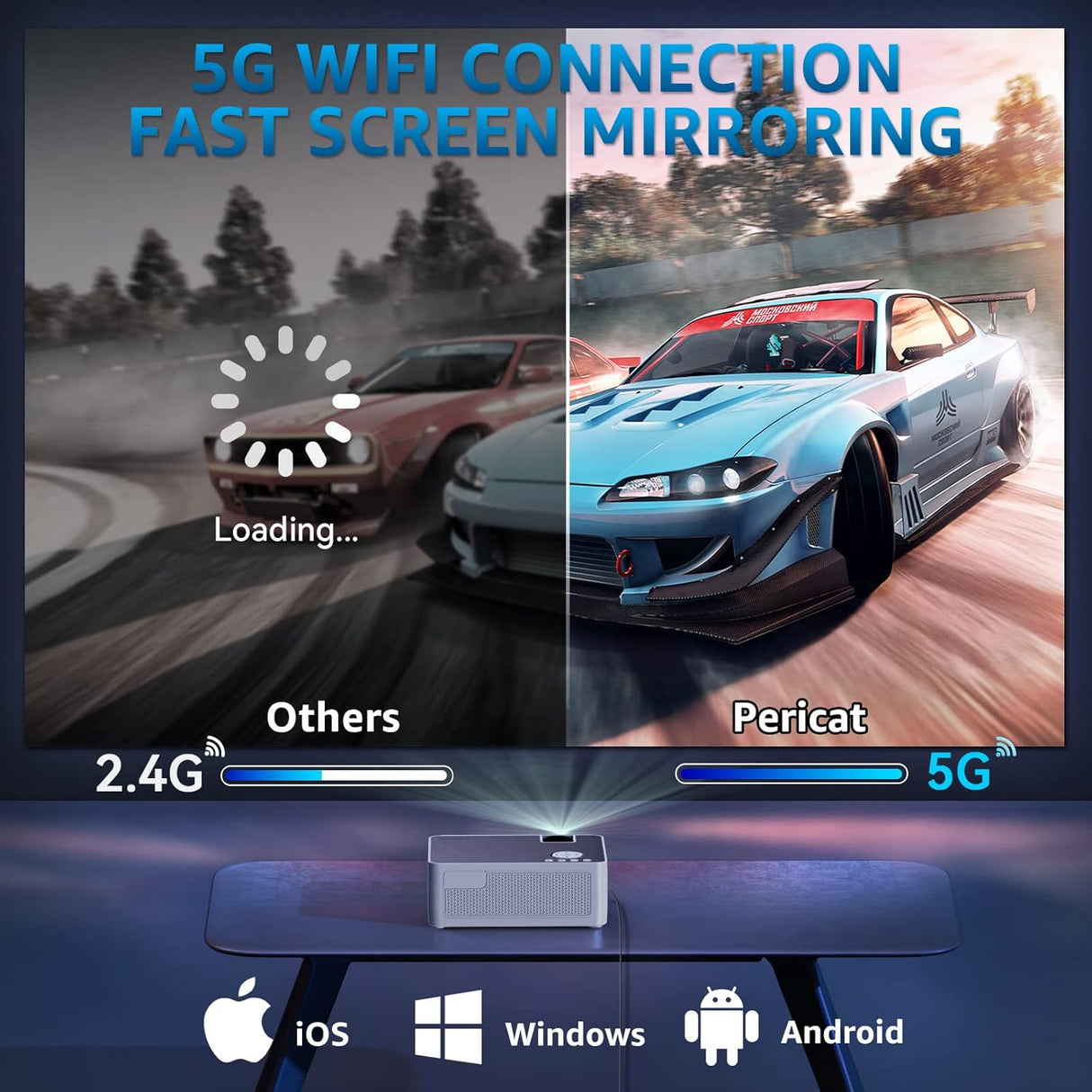 Proyector WiFi y Bluetooth 1080P, 5G, Pantalla 350