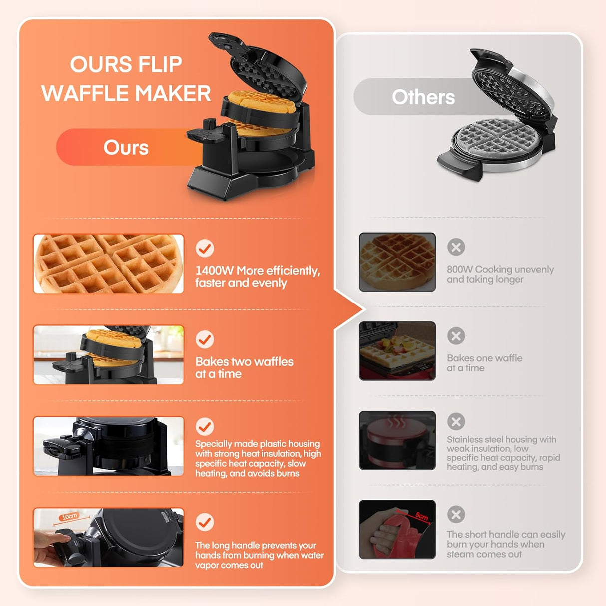 Máquina de Waffles 1400W, Doble, Antiadherente, Modelo 8S