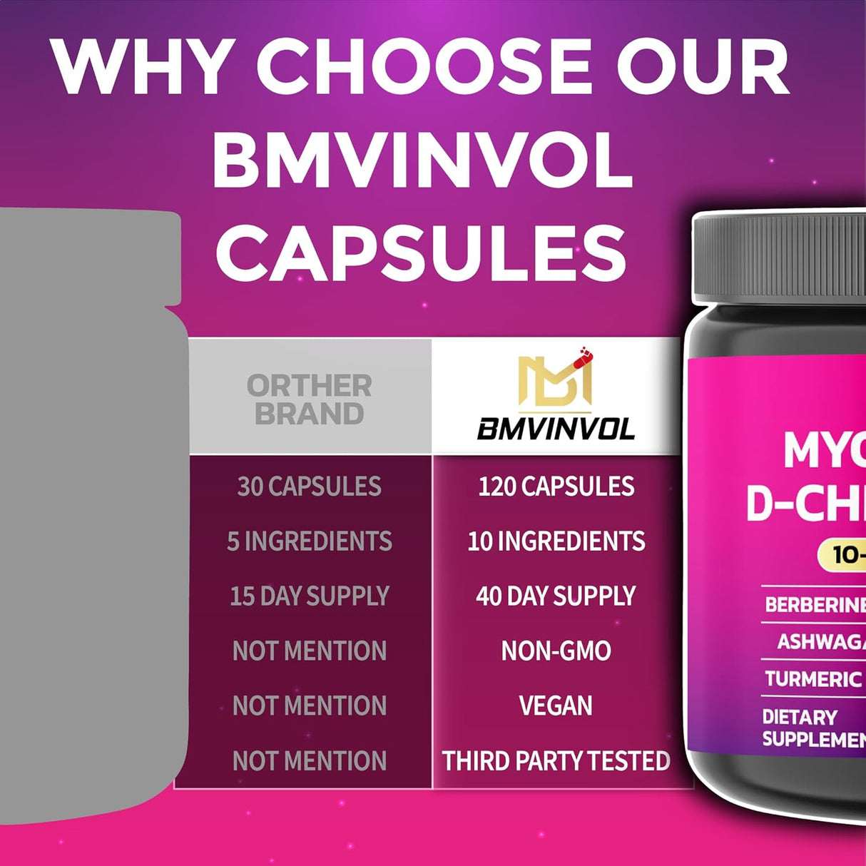 BMVINVOL Suplemento de Inositol con Berberina, 120 cápsulas