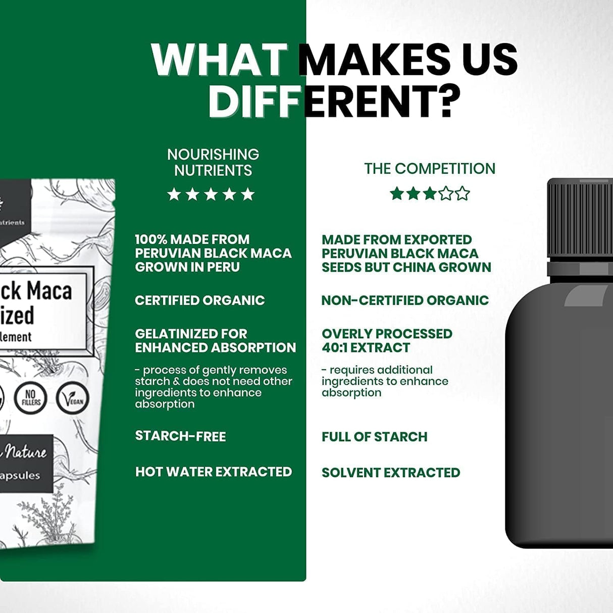 Gelatinized Black Maca Orgánica 3X 200 Cápsulas Energía, Enfoque, Resistencia