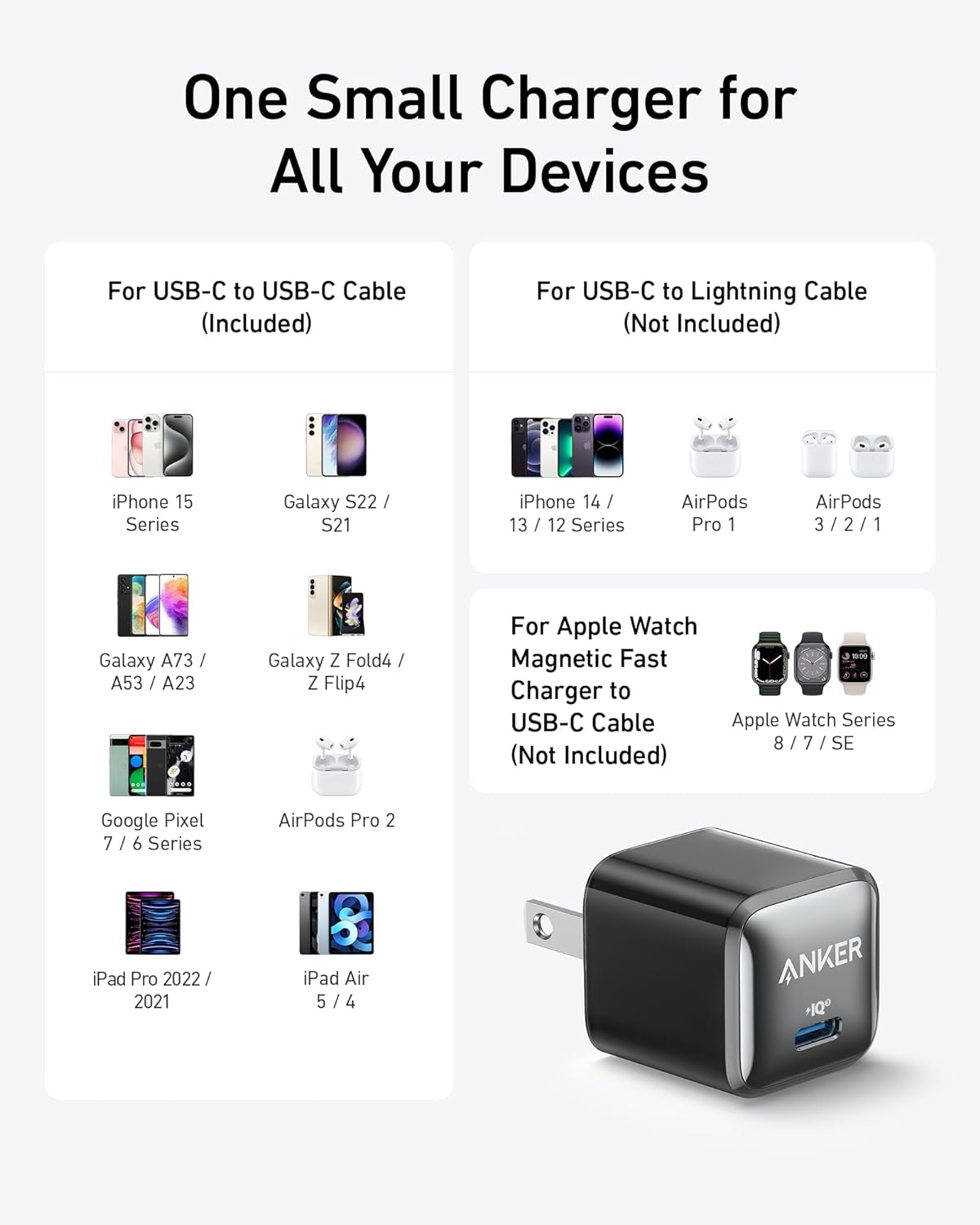 Cargadores rápidos compactos de 20 W para celular