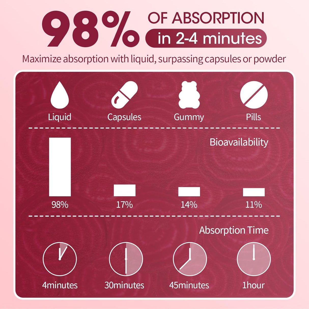 Suplemento Líquido TMG 1000mg, Alta Absorción, 2x1oz