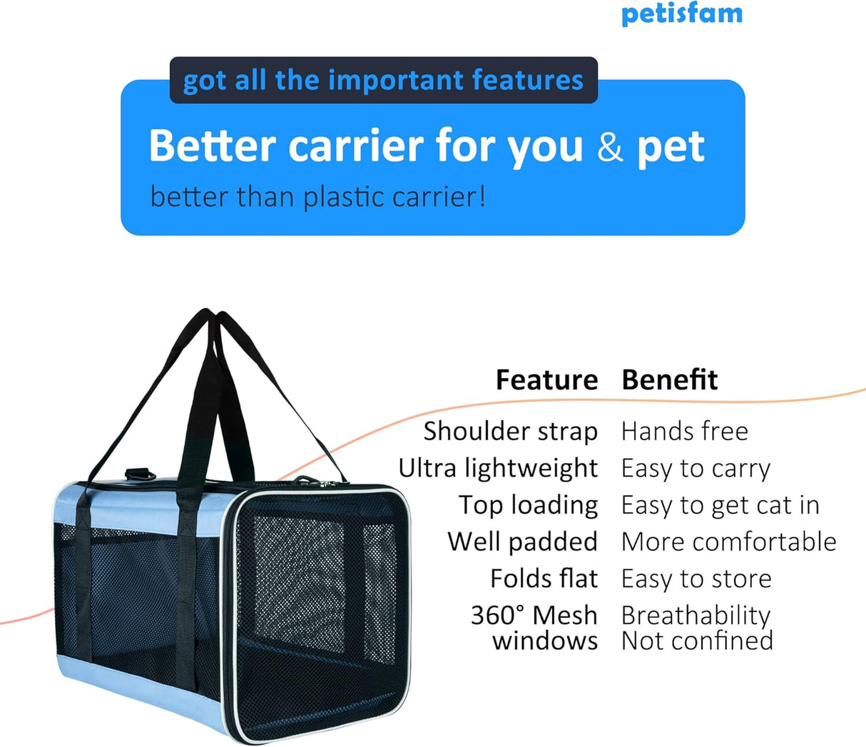 Transportadora Petisfam para Gatos y Perros Pequeños, Fácil uso