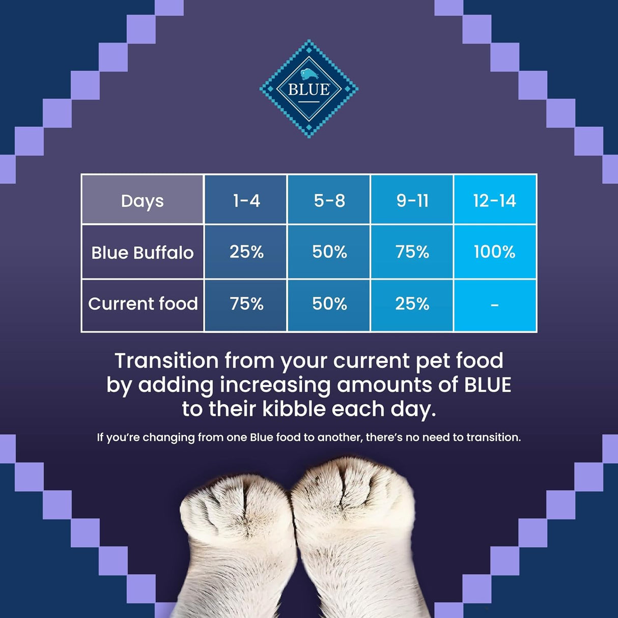 Blue Buffalo Alimento para gatos maduros, receta de pollo natural Wilderness Natural, alimento seco para gatos mayores, bolsa de 5 libras