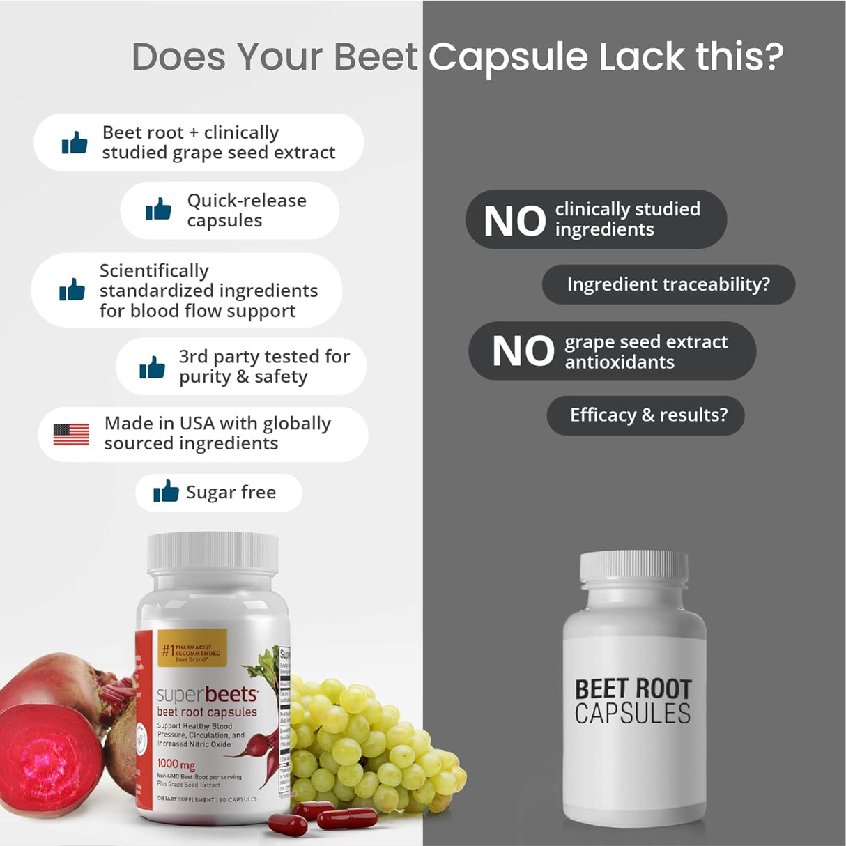 Cápsulas de Raíz de Remolacha 1000 mg - Lib. Rápida 90 Unidades